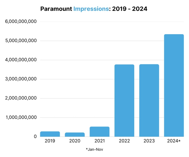 Paramount Impressions 2018 - 2024