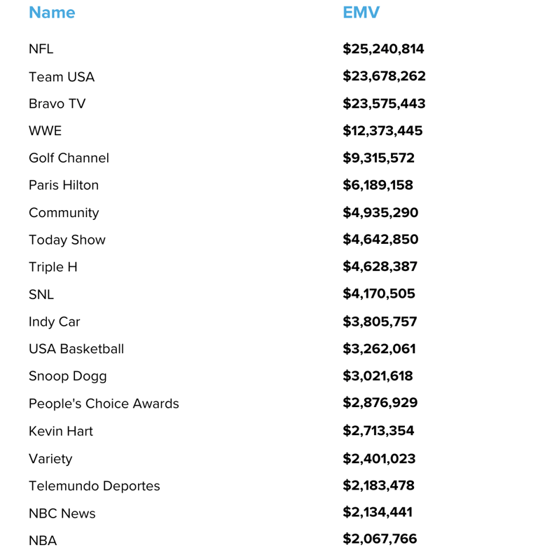 Peacock Top EMV-Drivers from 2024