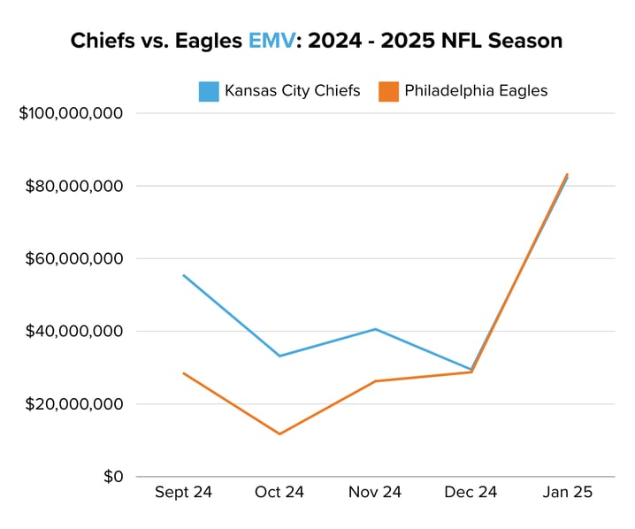 Chiefs vs. Eagles EMV 2024 - 2025 NFL Season (2)