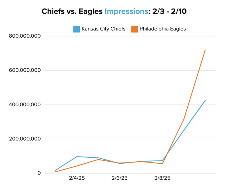 Chiefs vs. Eagles Impressions 23 - 210