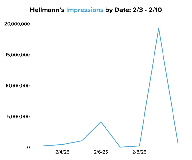 Hellmann’s Impressions by Date 23 - 210