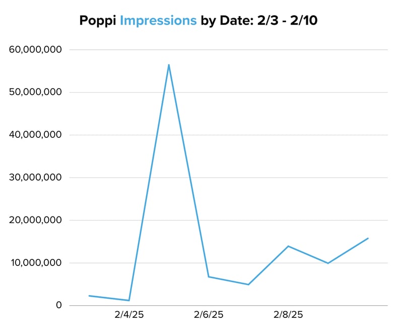 Poppi Impressions by Date 23 - 210