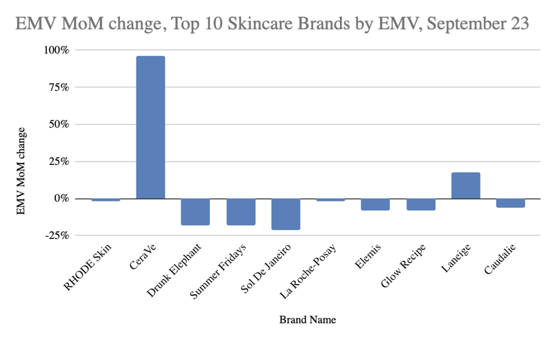 Cerave EMV September 2023