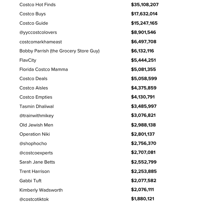 Costcos Top EMV-Drivers from Jan-Nov 2024