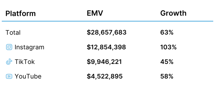 Duolingo EMV & Growth by Platform