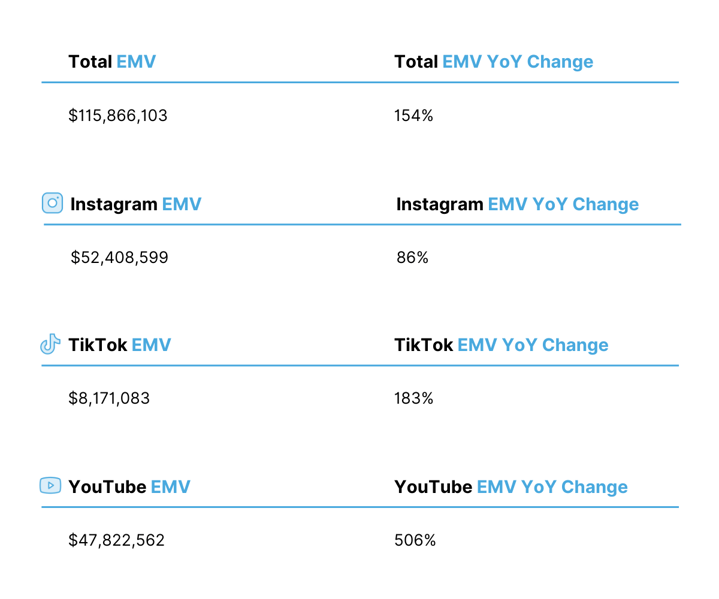 EMV by Platform