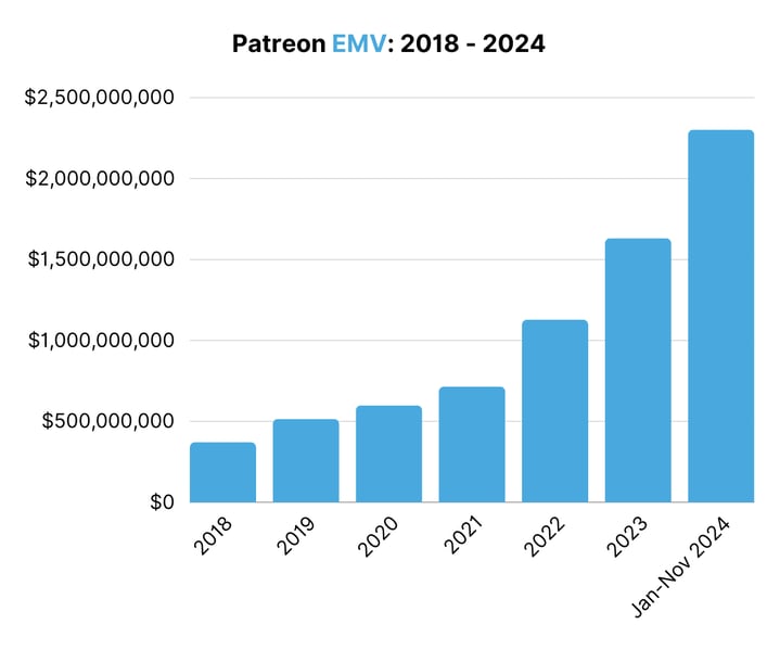 Patreon EMV 2018 - 2024