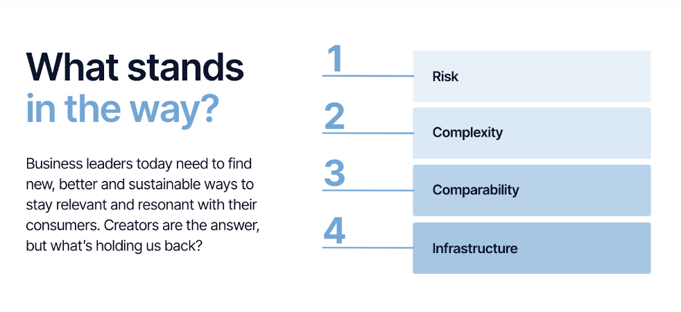 Graphic demonstrating the four main blockers to maximizing potential of creator content