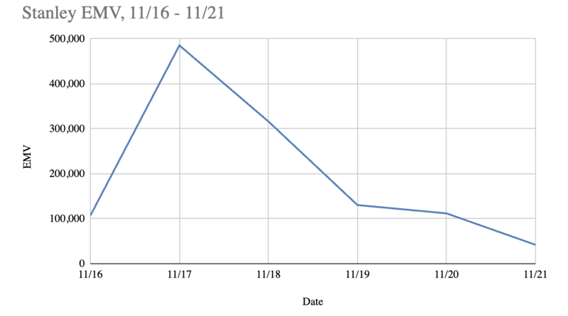 Stanley EMV november 2023