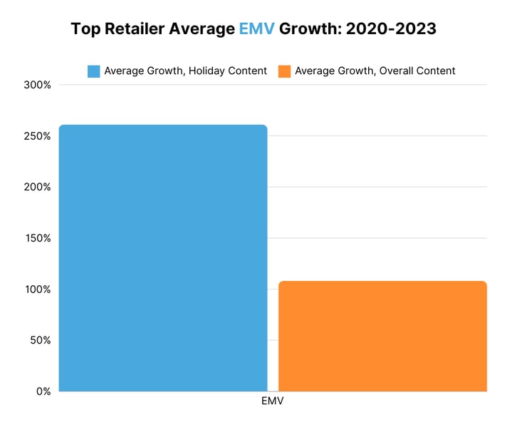 Top Retailer Average EMV Growth 2020-2023 (1)