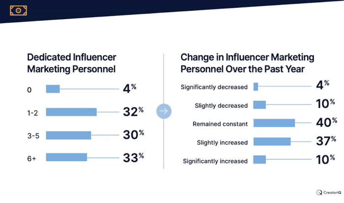 Trends Influencer Marketing Personnel Changes in 2023