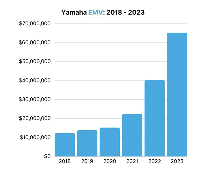 Yamaha EMV 2018 - 2023