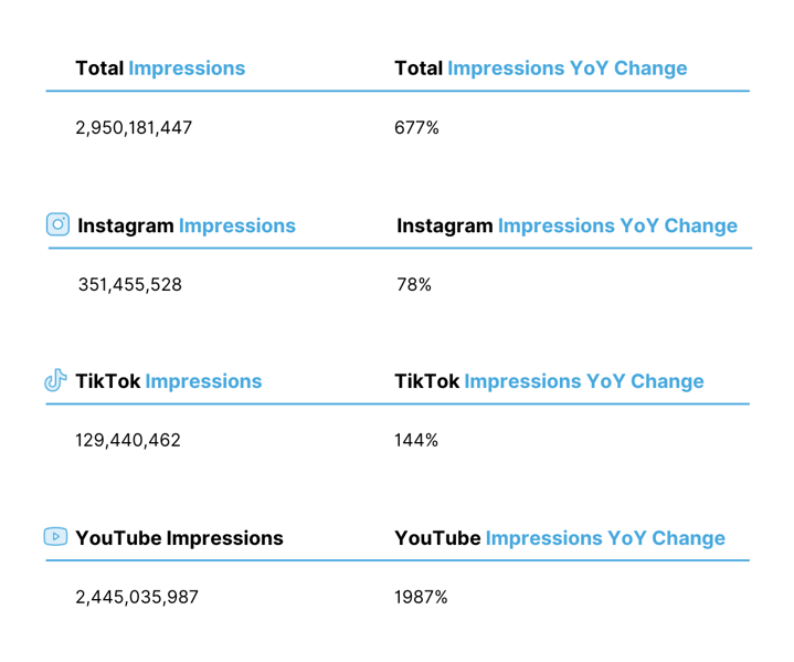 Yamaha Impressions by Platform