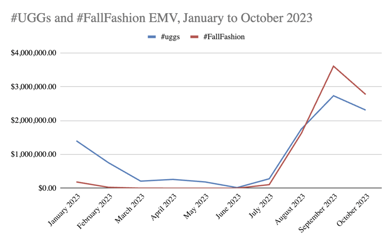 uggs and fall fashion hashtags 2023